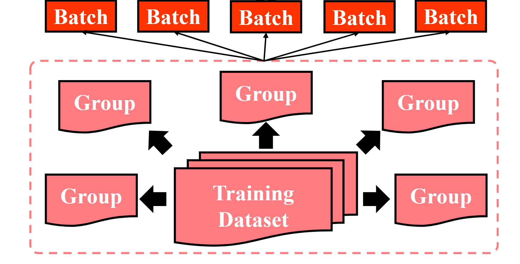 Enhancing Biomedical Reqa with Adversarial Hard In-batch Negative Samples