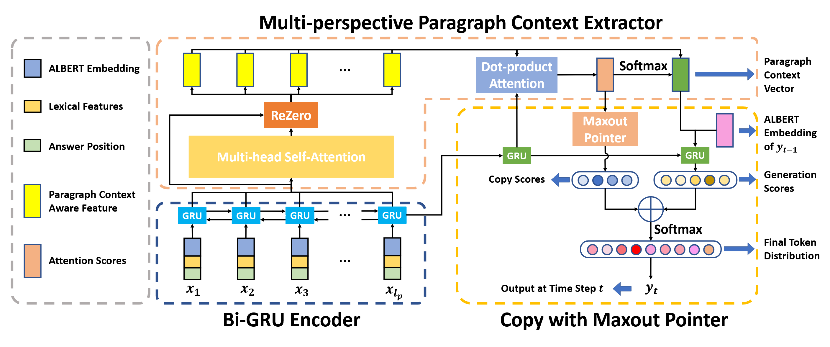 Paragraph Level Multi-perspective Context Modeling for Question Generation