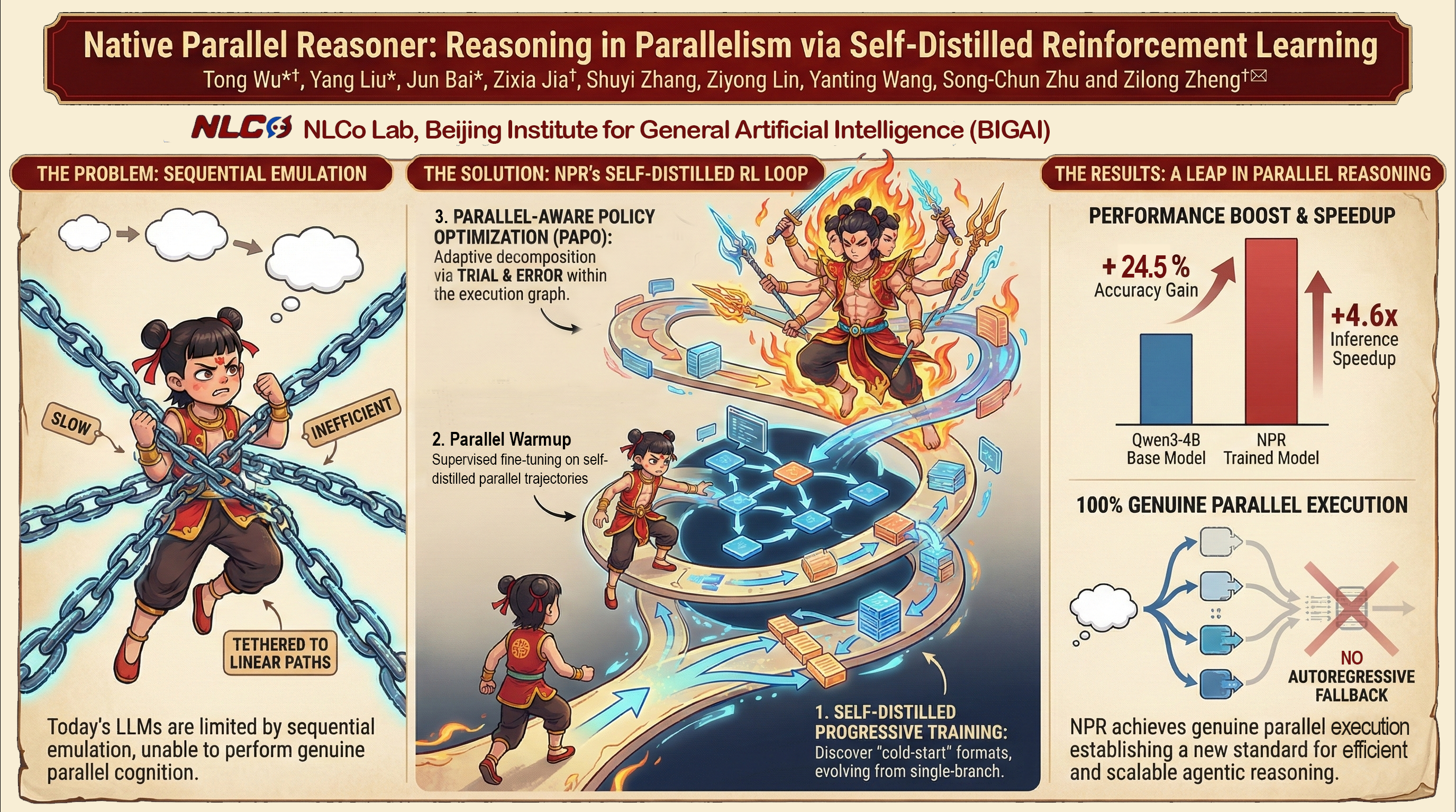 Native Parallel Reasoner: Reasoning in Parallelism via Self-Distilled Reinforcement Learning